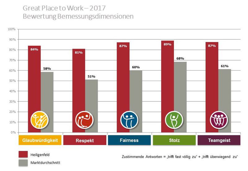 Great Place to Work 2017