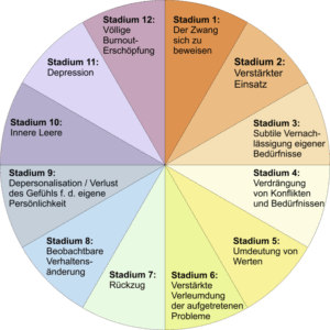 12phasen csm freudenberger 0c76c6929f