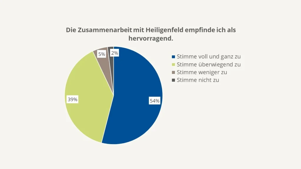 Diagramm